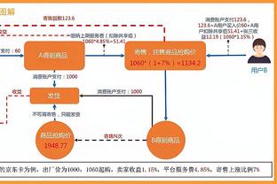 Trạng thái không tệ! Lamelo Ball trở lại với 16 điểm, 4/10, 2/3.