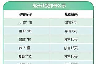 Trọng tài thổi vỡ vụn! Nửa hiệp Ni Khắc Tư 16 phạm quy&18 phạt 15 trung khoái thuyền 10 phạm quy&30 phạt 26 trung